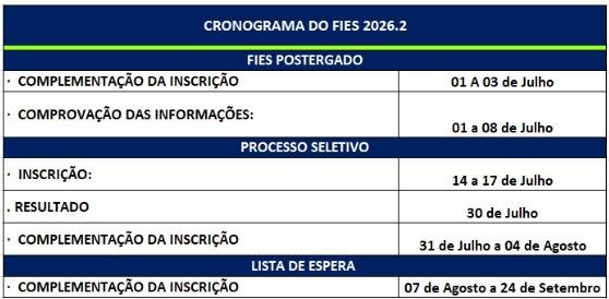 Cronograma