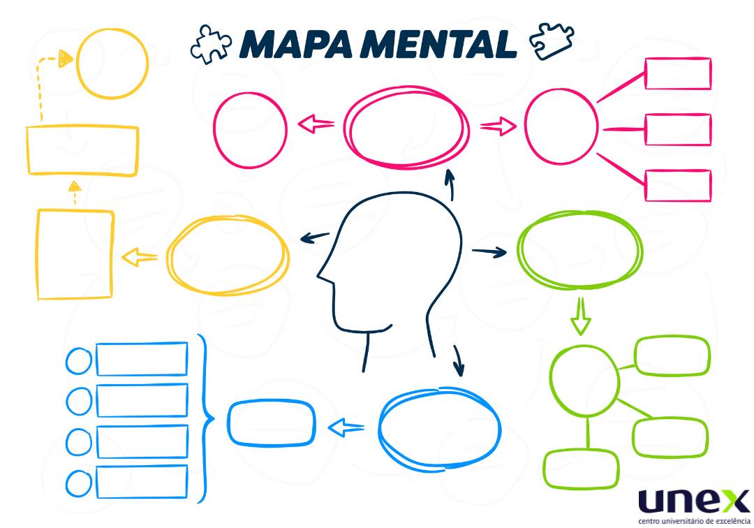 Mapa mental servirá de apoio para memorizar conteúdos para o ENEM 2025.