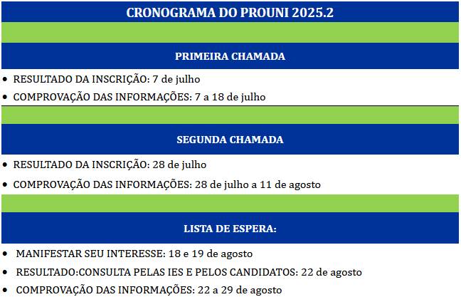Cronograma