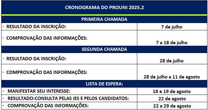Cronograma