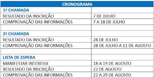 Cronograma
