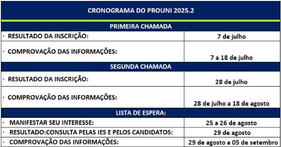 Cronograma