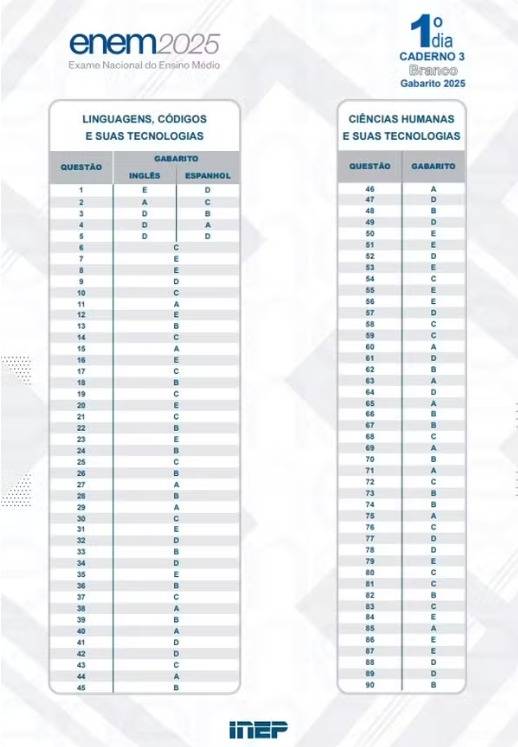 Gabarito Enem 2025 - 1º domingo - Prova Branca — Foto: Reprodução/Inep