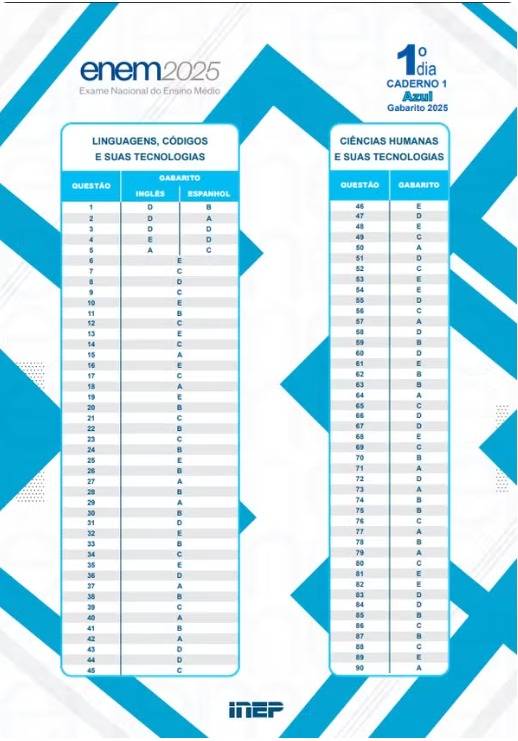 Gabarito Enem 2025 - 1º domingo - Prova Azul — Foto: Reprodução/Inep