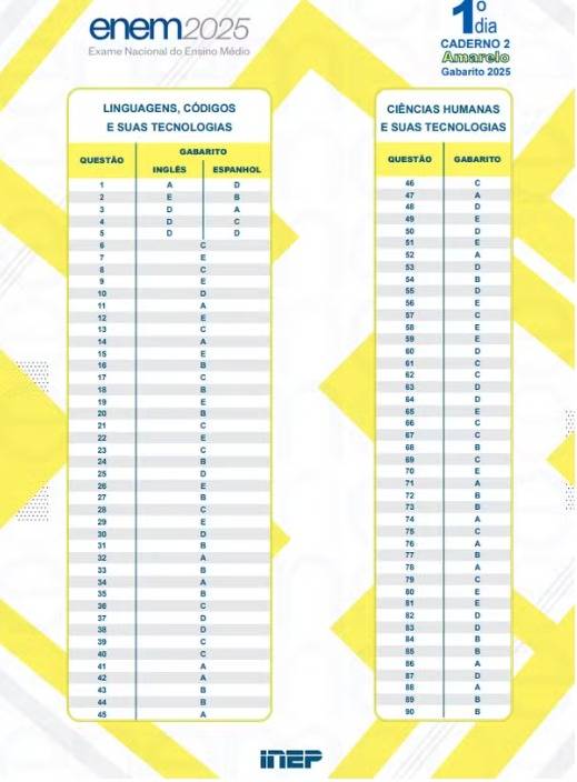 Gabarito Enem 2025 - 1º domingo - Prova Amarela — Foto: Reprodução/Inep