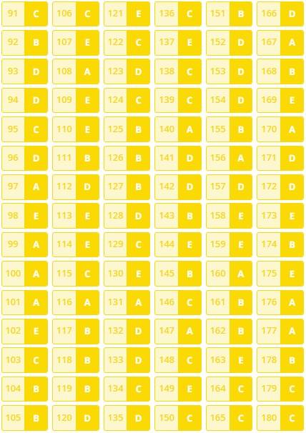 Gabarito Extraoficial Enem 2025 - 2º Dia 