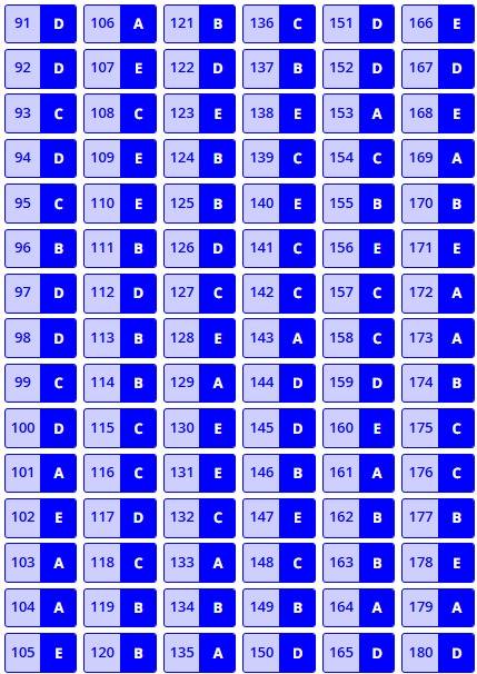 Gabarito Extraoficial Enem 2025 - Prova Azul - 2º Dia