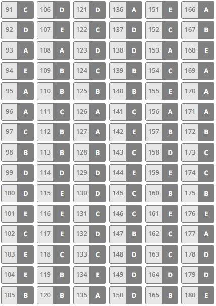 Gabarito Extraoficial Enem 2025 - 2º Dia