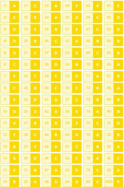 gabarito extraoficial prova amarela enem 2025