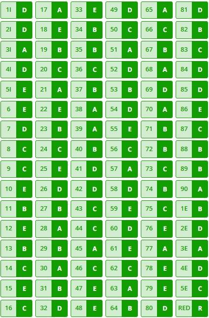 gabarito extraoficial prova azul enem 2025